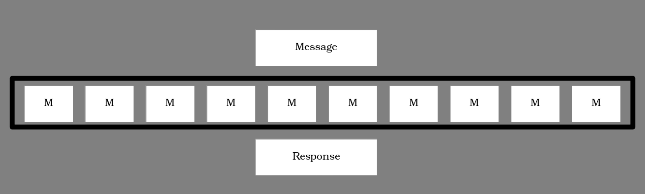 Scaling infrastructure