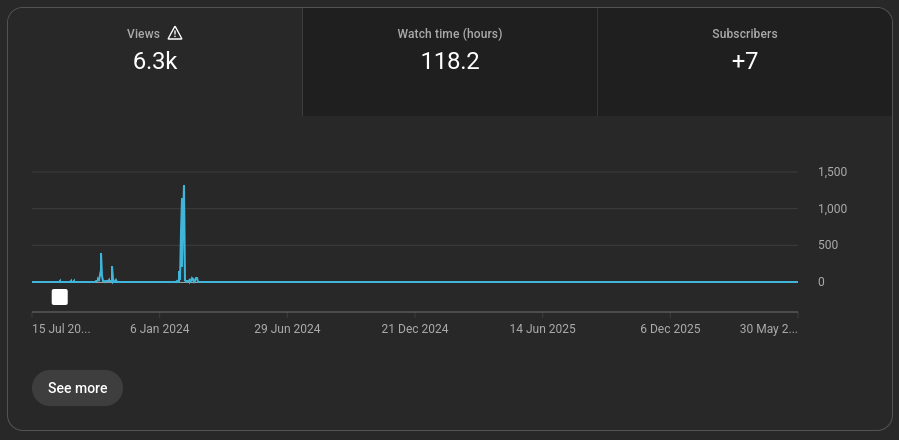 Channel analytics screenshot