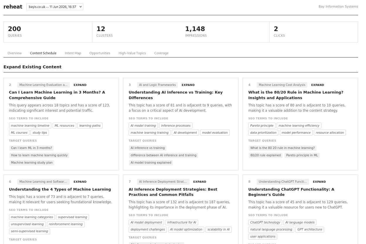 Content schedule report
