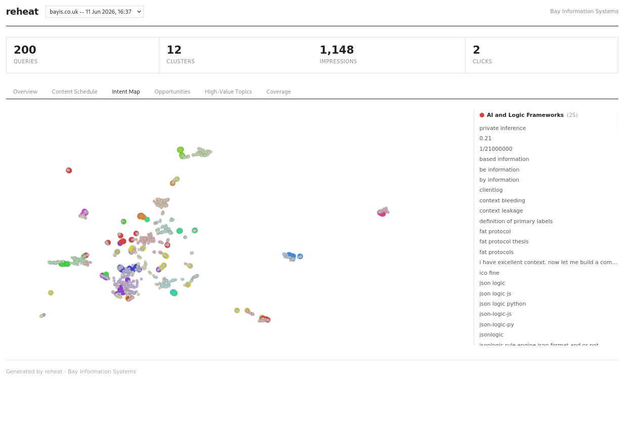 Intent map scatter plot showing query clusters